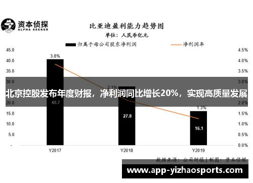 北京控股发布年度财报，净利润同比增长20%，实现高质量发展